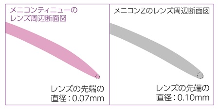 ティニューラウンドエッジ.jpgのサムネイル画像