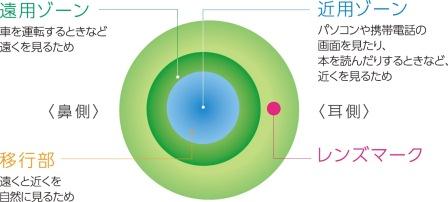 物販_2WEEKメニコン遠近素材-3.jpg