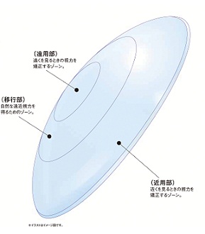 0312メニフォーカルZ表面_入稿