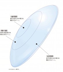 0312メニフォーカルZ表面_入稿