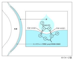 Magic素材イラスト.jpg