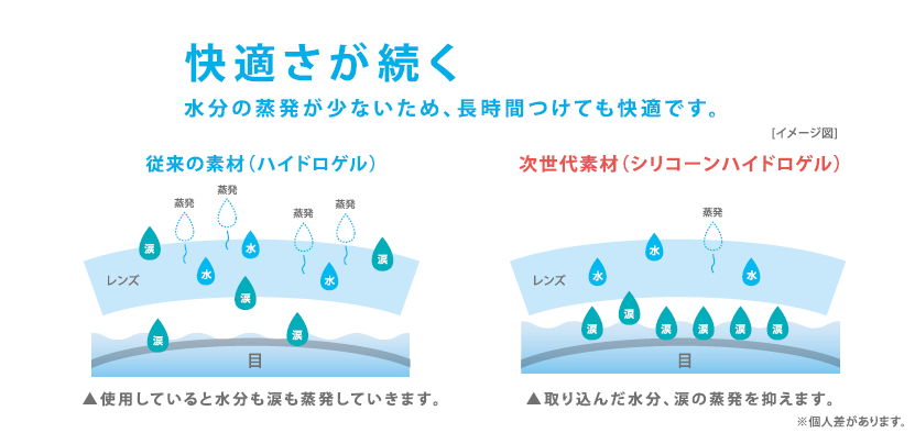 含水率