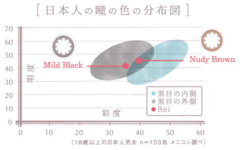 Rei色