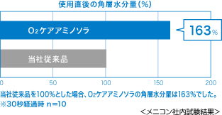 処理アミノソラ3.gif