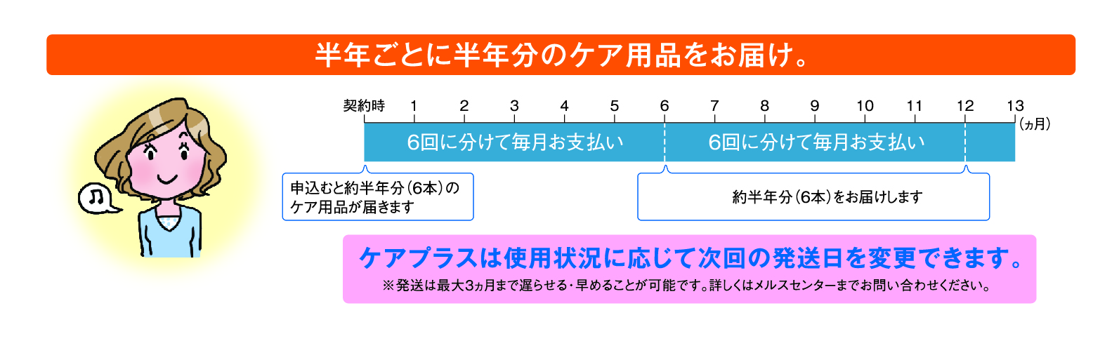 ケアプラ発送日.jpg