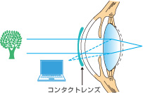 ＤＵＯ遠方.jpg