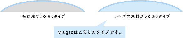 Ｍａｇｉｃ他1Dayと比べて.gif