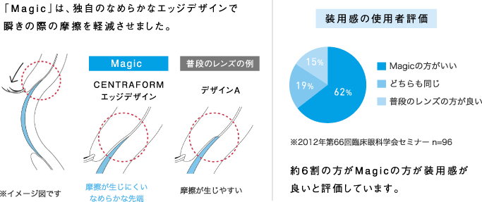 ＭＡＧＩＣ摩擦のイメージ.gif