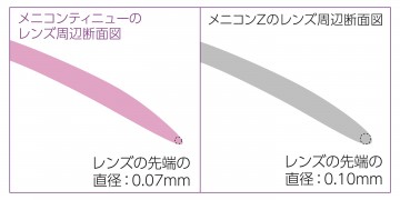 ティニューラウンドエッジ