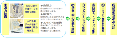 眼科視力測定手順.pngのサムネイル画像