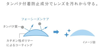 フォーシーズンケア横長 特徴①.jpg