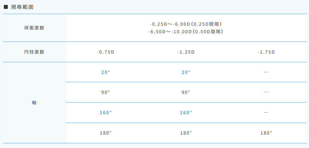 1DAYプレTC乱視規格2026-10-16 151811.png