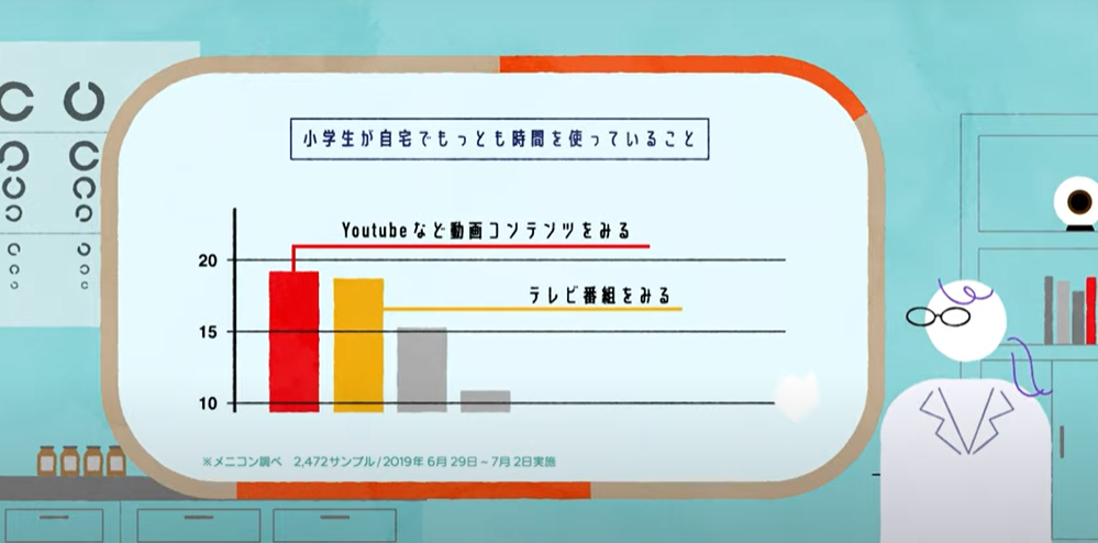 小学生が自宅で使っている時間.PNG