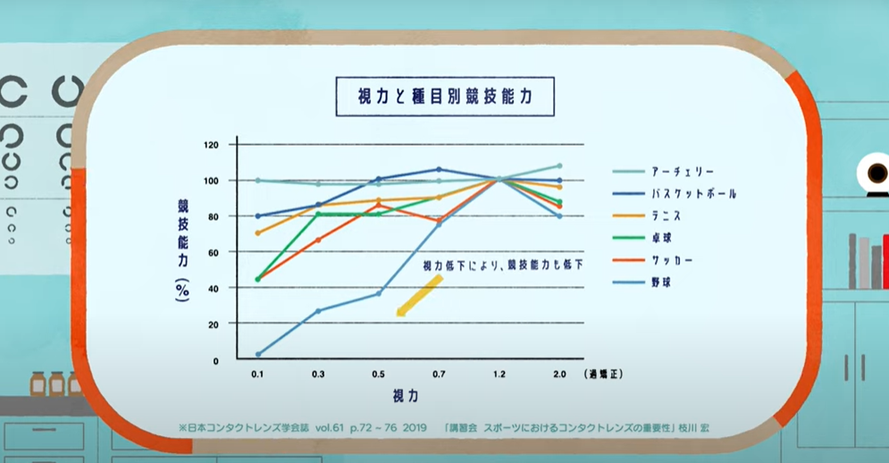 視力と種目別競技能力.PNG