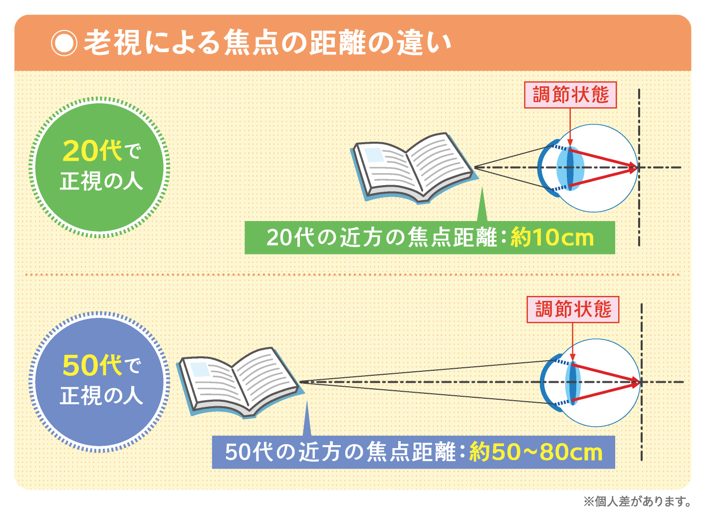 老視の始まり.jpg