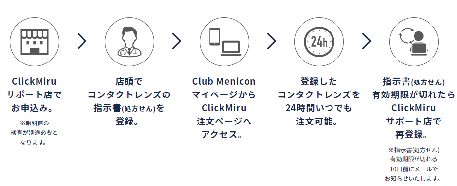 Clickmiru購入ダウンロード.png