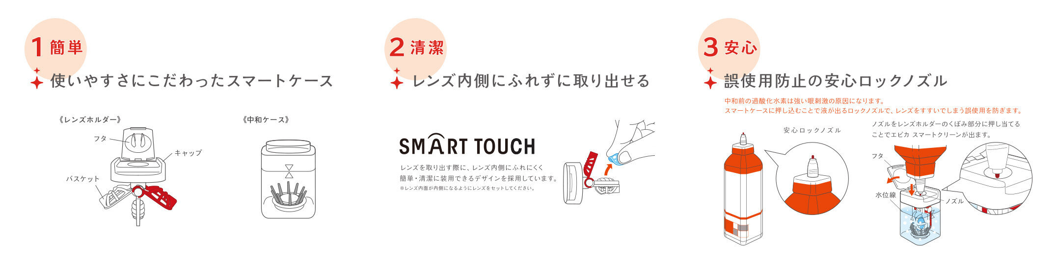 スマートクリーン　使い方.jpg