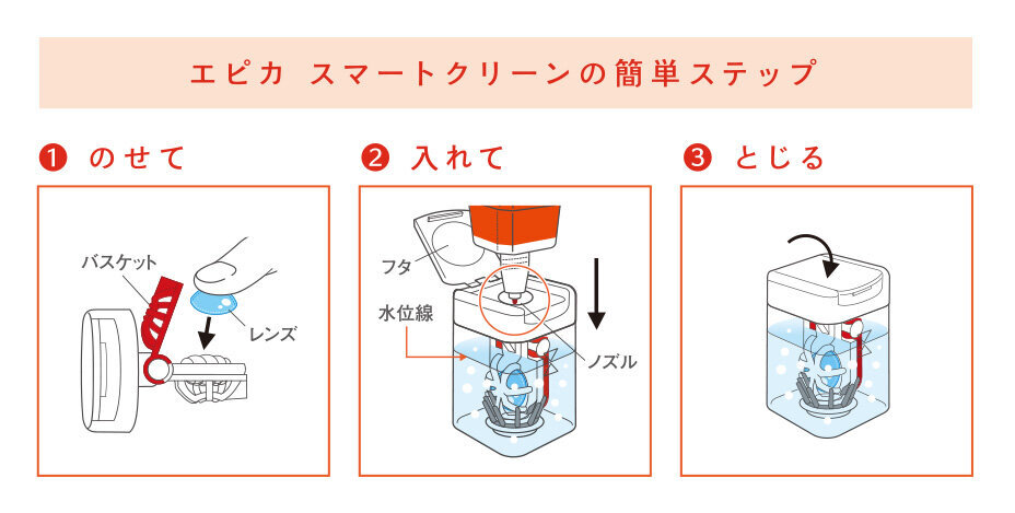 スマートクリーン　簡単ステップ.jpg