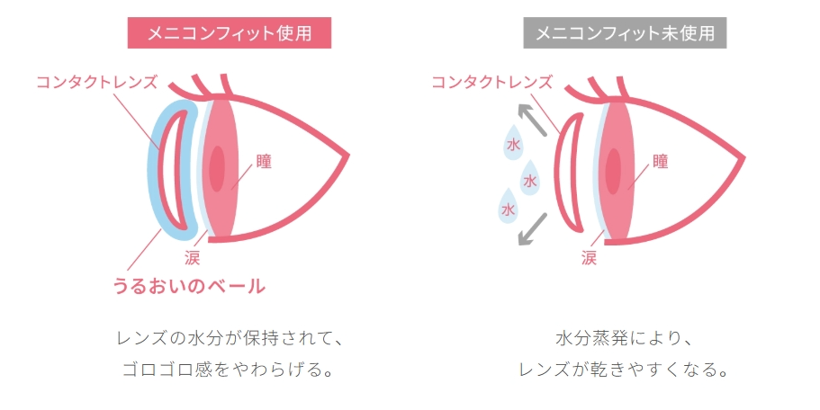 https://www.menicon-shop.jp/fukuyama/8a7819f2554ba4942d4b2465440ca64ecc39e71f.png