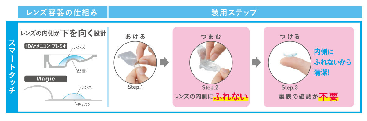 スマートタッチ　レンズ容器仕組み.jpg