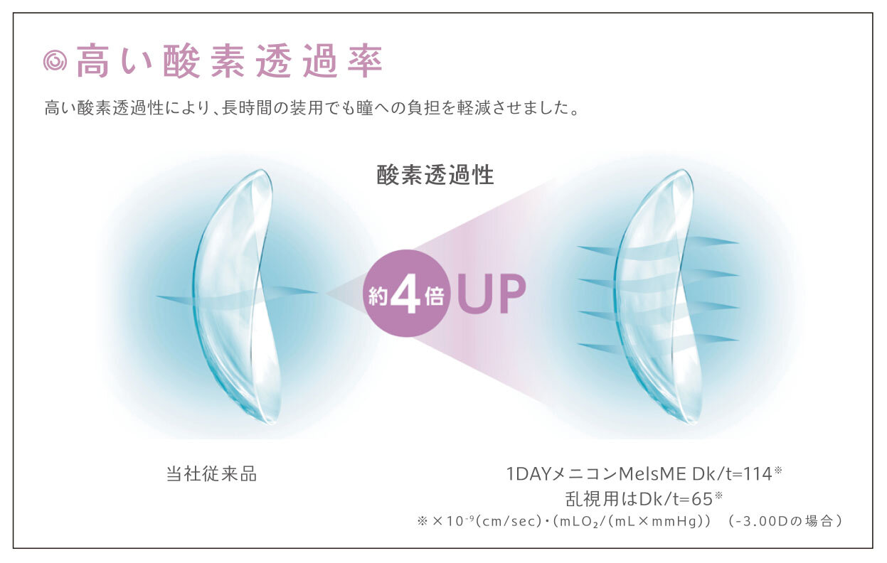 1DMelsME_酸素透過率05.jpg