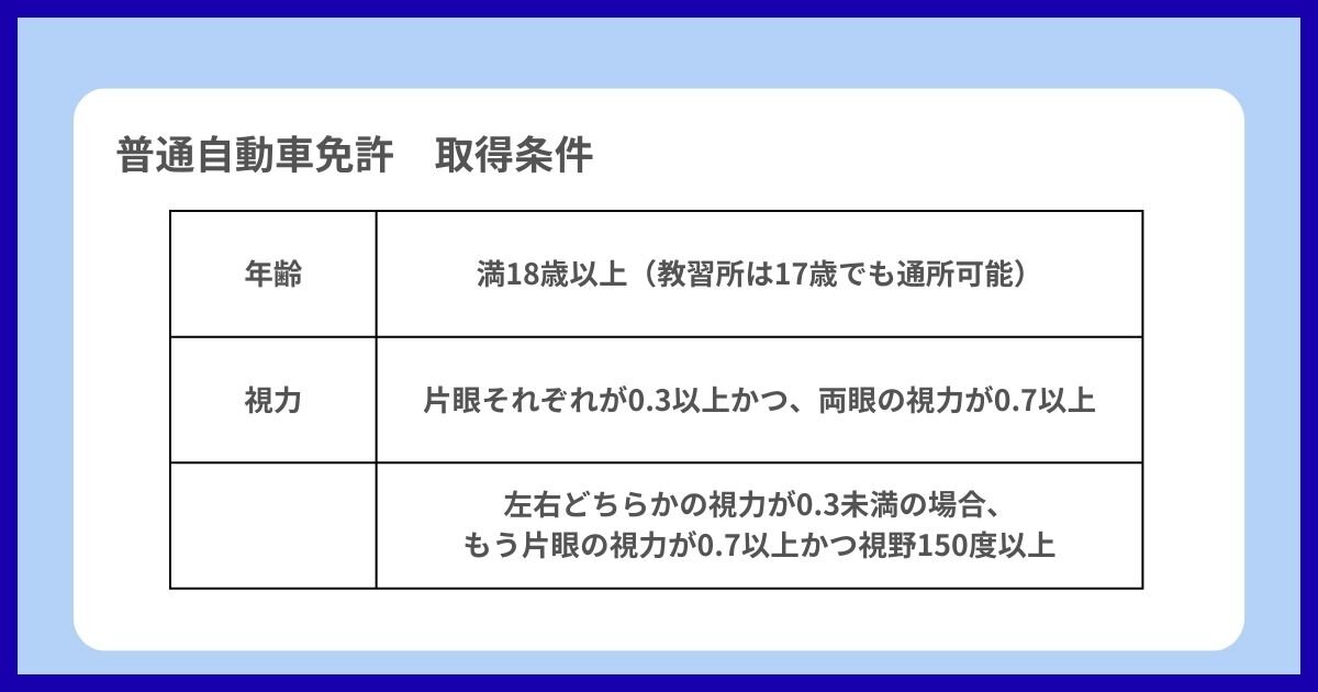 普通自動車免許 取得条件.jpg