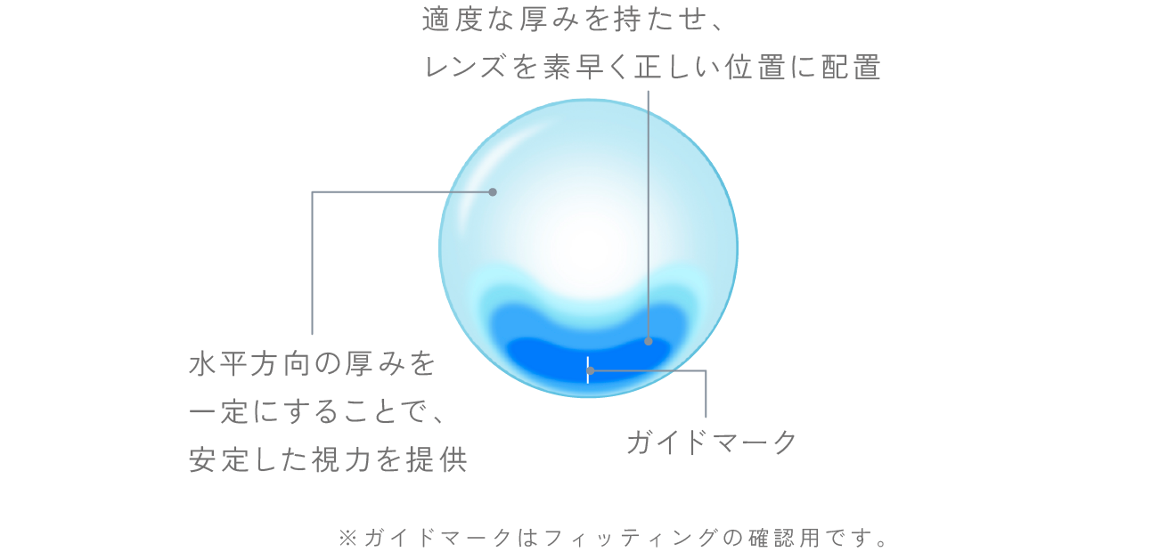 toric_design.webp