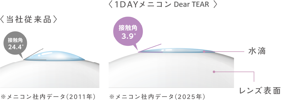 1day-melsme_features_03_pc.png