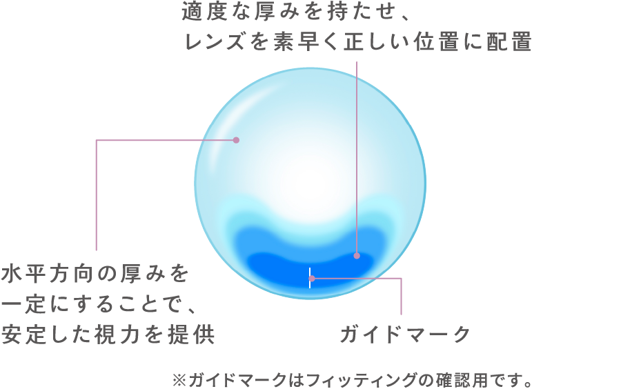 1day-melsme_features_09_pc.webp