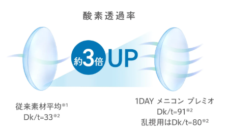 1プレ酸素透過性.png