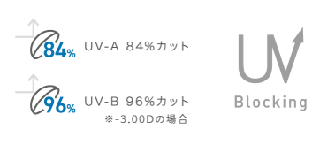 1プレUVカット.png