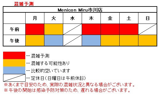 混雑予測(MM市川店).jpg