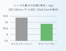 ③フォーシーズン軽量.jpg