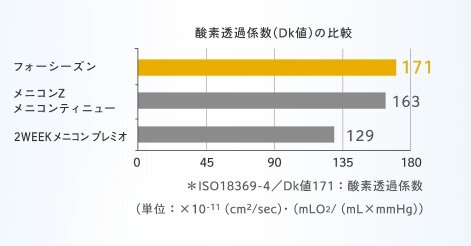 ④フォーシーズンDK値.jpg