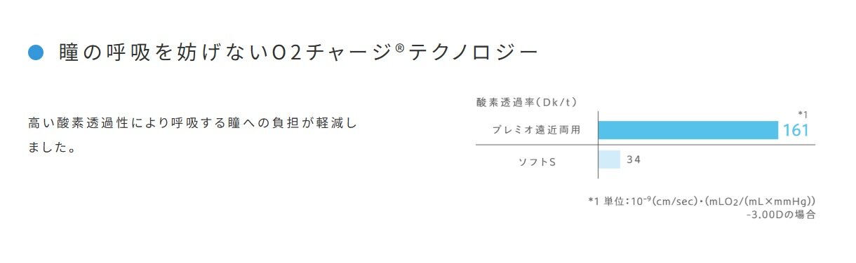 プレミオ遠近‗特徴③.jpg