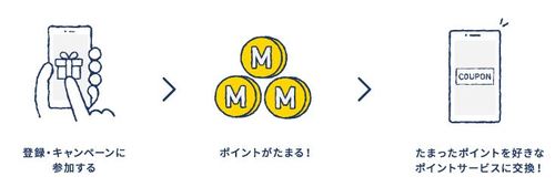 MENICOiN　サービス.JPG