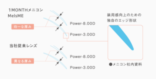 MelsME 薄型設計.PNG