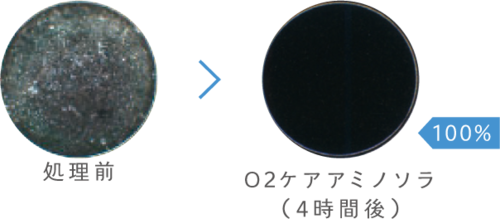 アミノソラ　脂質洗浄効果.webp