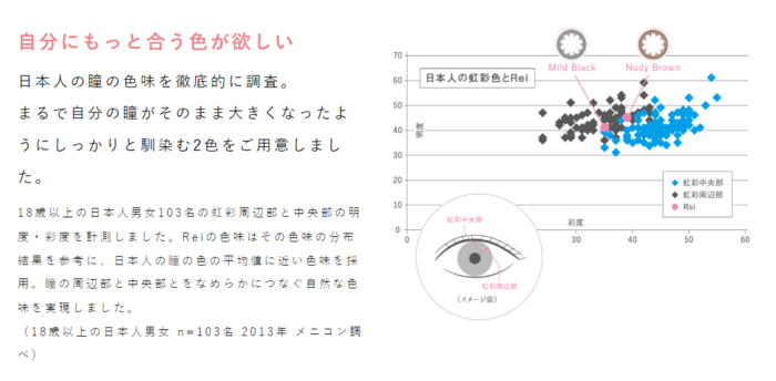 Rei色味調査.PNG