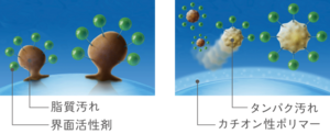 FSケア汚れ落ちindex_image06_2.png