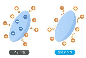 イオン性非イオン性.jpg