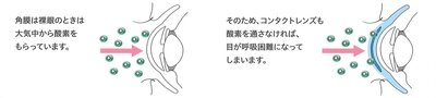 DK値.jpg