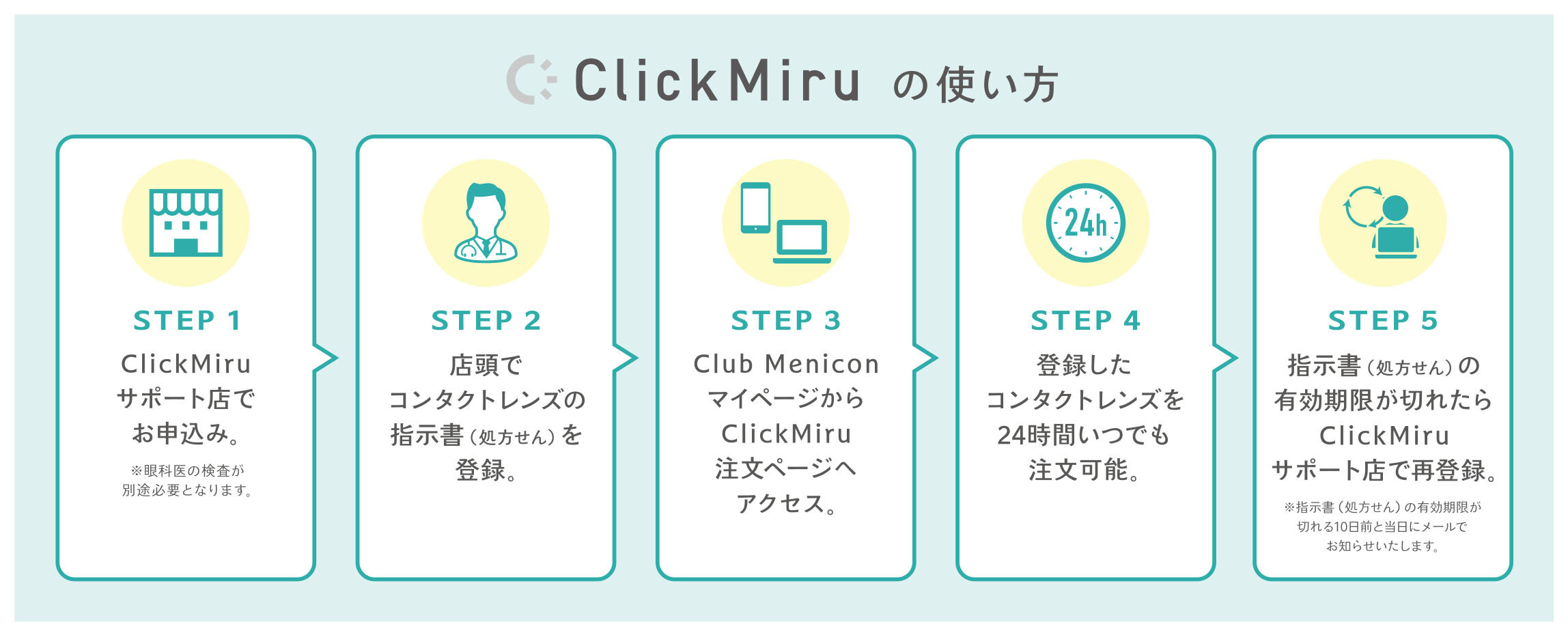 ClickMiruの使い方.jpg