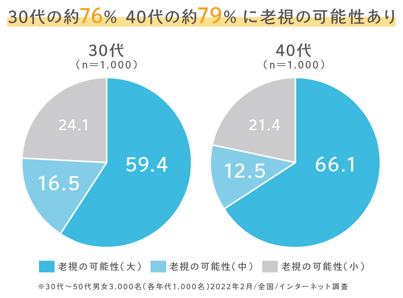 老視の可能性.jpg