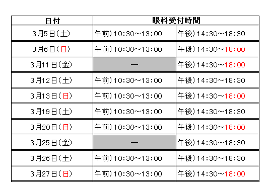 3月2診療情報.png