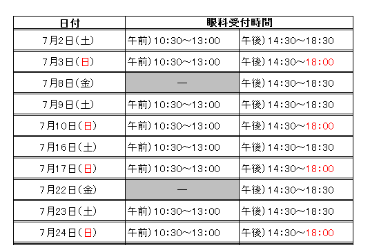 7月診療情報.png