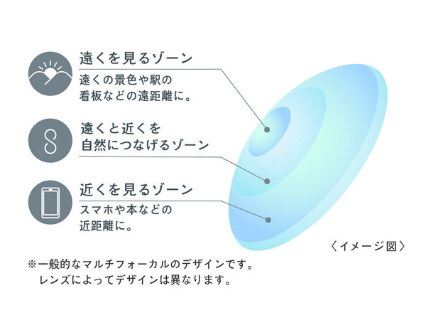 レンズデザイン_交代視型_2022_0726.jpg