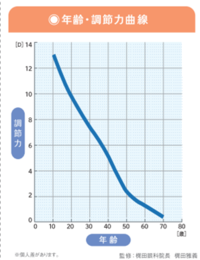 遠近1やり-thumb-autox260-93537.png