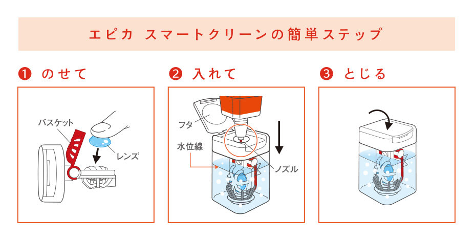 スマートクリーン　3ステップ.jpg