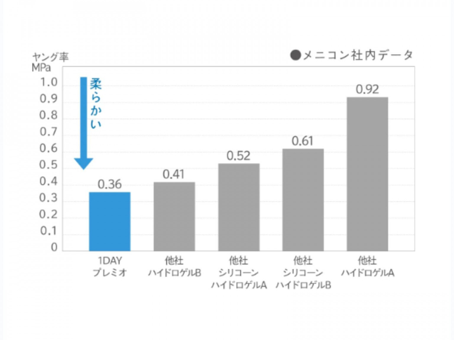 1DPM ヤング率.jpg